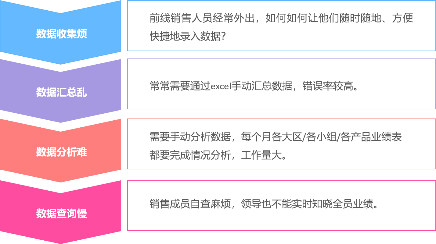 员工月薪值3000还是 先把绩效考核出来吧 简道云 案例详解